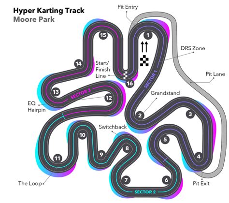 207 park road moore park|HYPER KARTING .